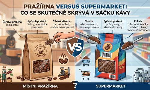 Pražírna vs. supermarket: co se skrývá v sáčku kávy
