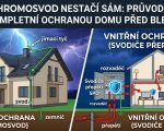 ochranou domu pred bleskem